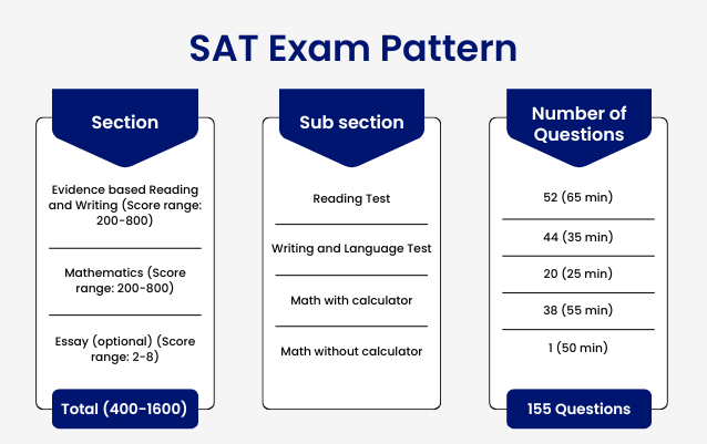 SAT Coaching 1 - Aim Ladder