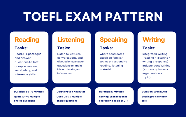 TOEFL&reg; 1 - Aim Ladder