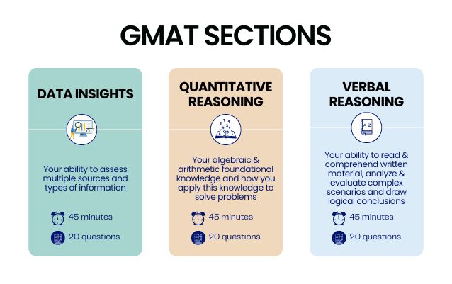 GMAT Coaching 1 - Aim Ladder